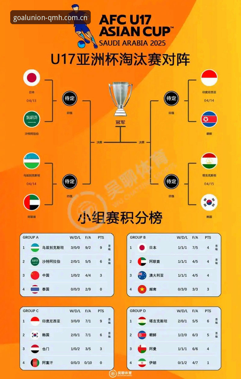 资深用户分享：U17世界杯抽签揭晓，中国足球小将的卡塔尔征程与观赛新体验